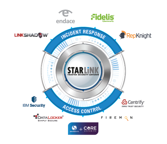 StarLink Solutions Lifecycle