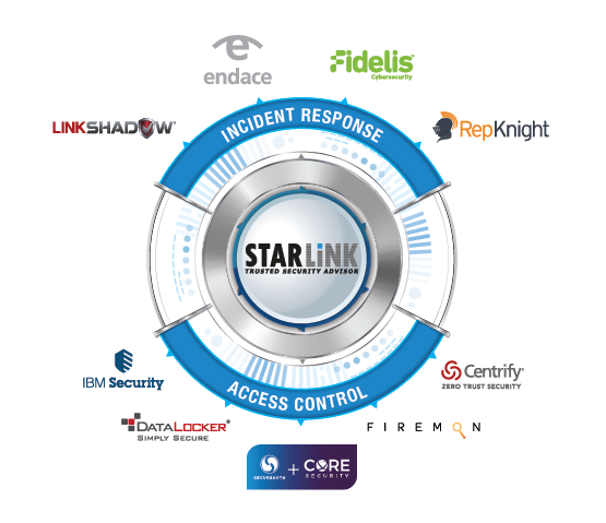 StarLink Solutions Lifecycle