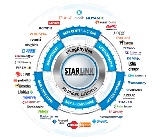 StarLink Solutions Lifecycle