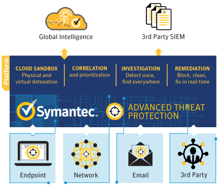 symantec endpoint protection cloud 2003 download