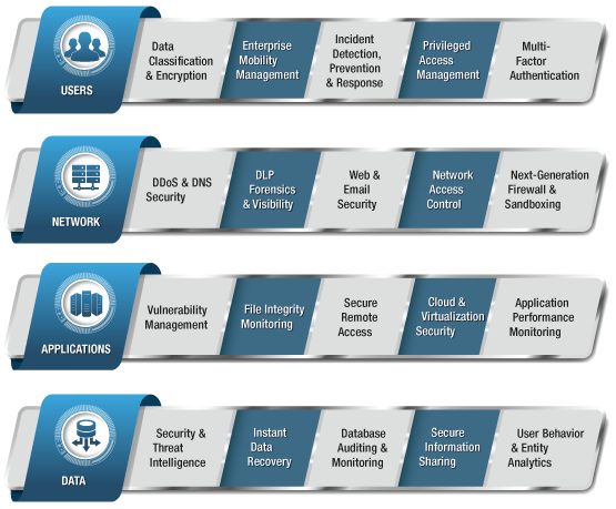 StarLink Security Framework