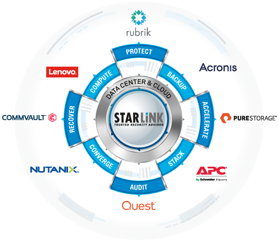 Software-Defined Data Center